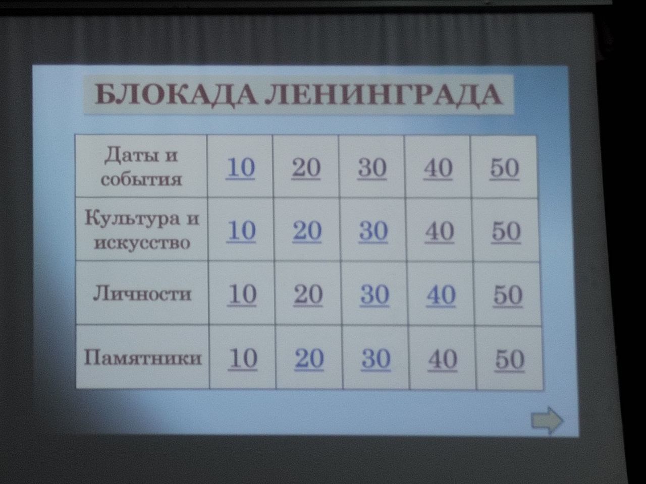 Интеллектуальная игра «Блокада Ленинграда»  для 10-классников.